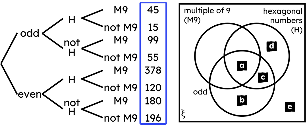 An image in a quiz