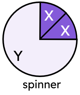 Trial: The spinner will be spun once. Which of these statements about one stage of this trial is correct?