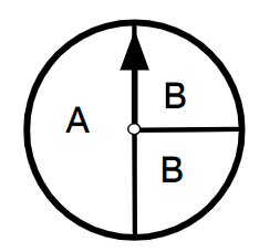 An image in a quiz