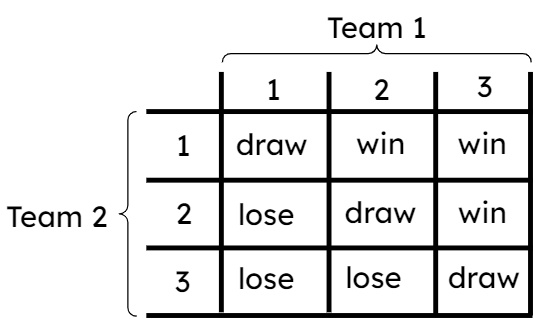An image in a quiz