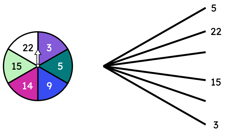 An image in a quiz