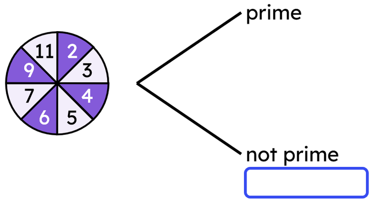 An image in a quiz