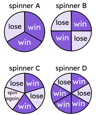 An image in a quiz