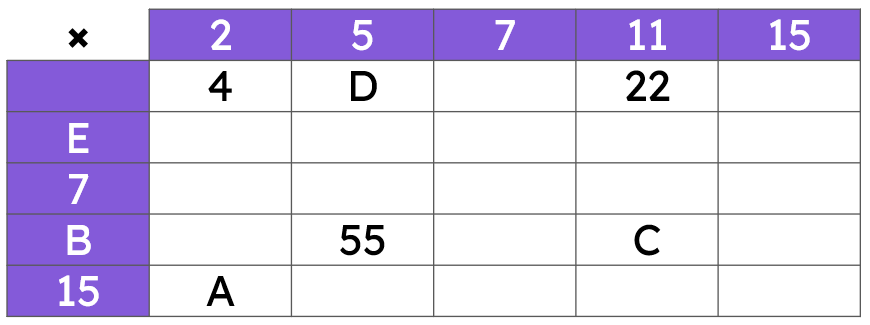 An image in a quiz