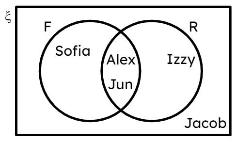 An image in a quiz