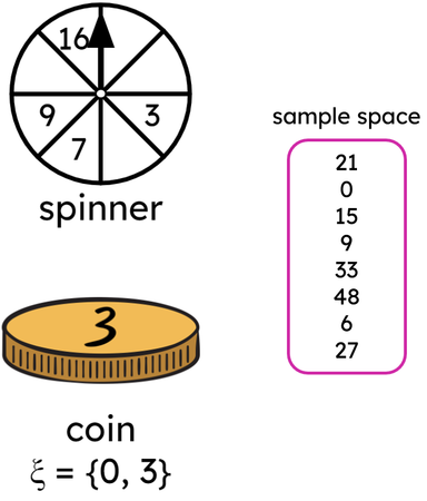 An image in a quiz