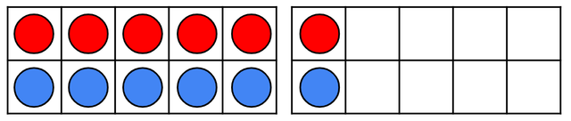 Which equation matches this representation of doubling?