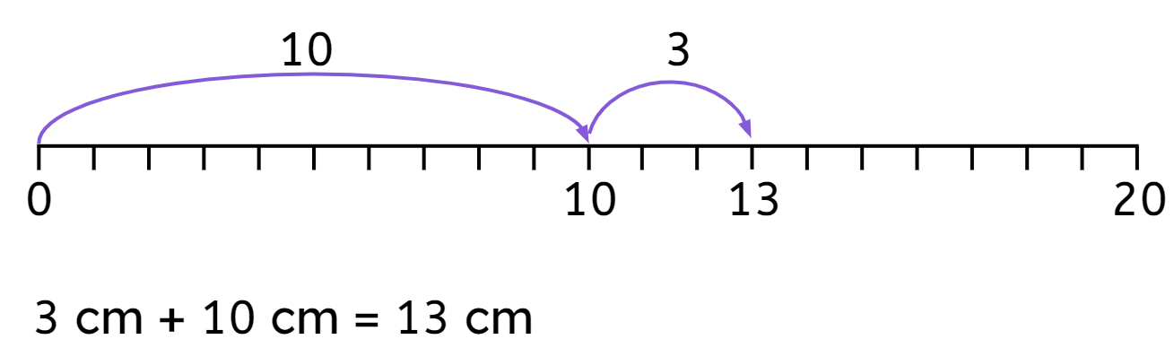 An image in a quiz