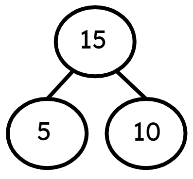 An image in a quiz