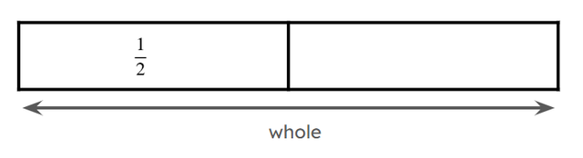 If one-half is a part, then the whole is <span class="blank">______</span> times as much. Take <span class="blank">______</span> parts and combine them to make one whole.