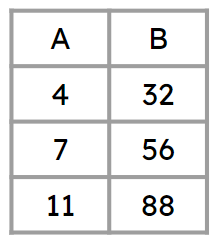 An image in a quiz