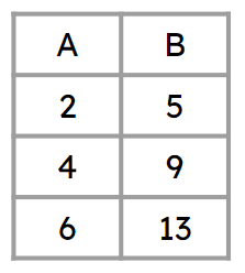 An image in a quiz