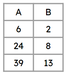 An image in a quiz