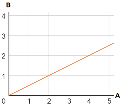 An image in a quiz