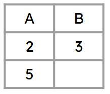 An image in a quiz