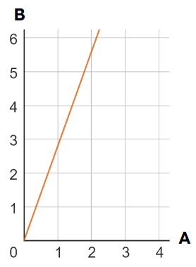 An image in a quiz