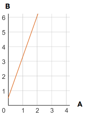 An image in a quiz