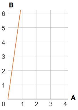 An image in a quiz