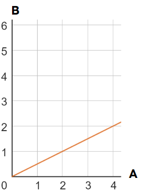 An image in a quiz