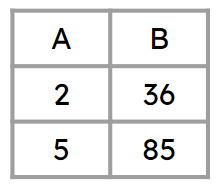 An image in a quiz
