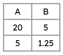 An image in a quiz