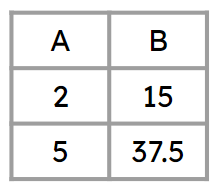 An image in a quiz