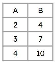 An image in a quiz