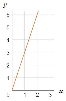 An image in a quiz