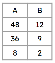 An image in a quiz