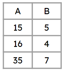 An image in a quiz