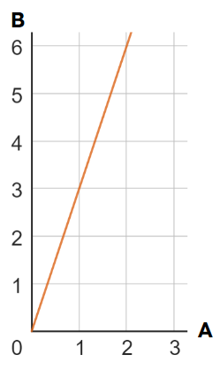 An image in a quiz
