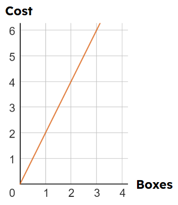 An image in a quiz