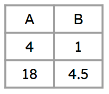 An image in a quiz