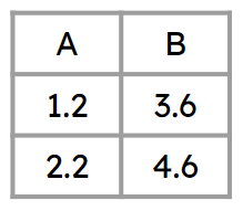 An image in a quiz
