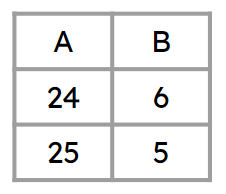 An image in a quiz