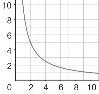 An image in a quiz