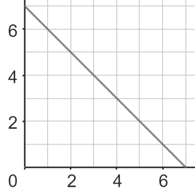 An image in a quiz