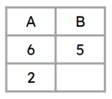 A and B are inversely proportional.  The missing value is <span class="blank">______</span>.