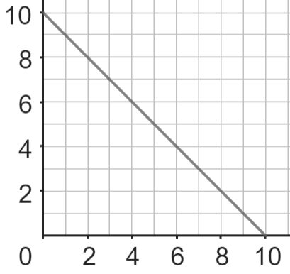 An image in a quiz