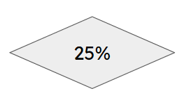 An image in a quiz