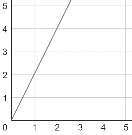 An image in a quiz