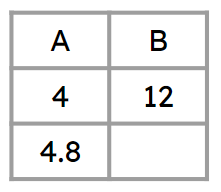 An image in a quiz