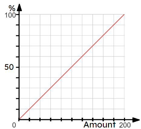 An image in a quiz