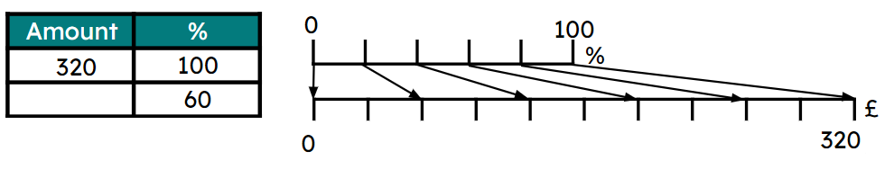An image in a quiz