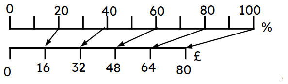 An image in a quiz