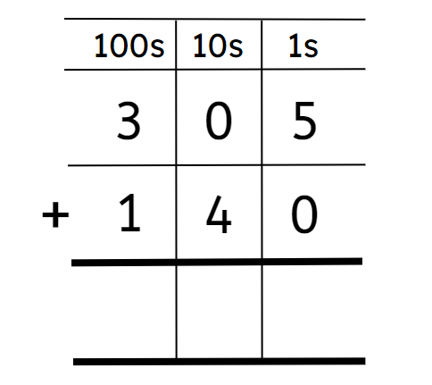 An image in a quiz