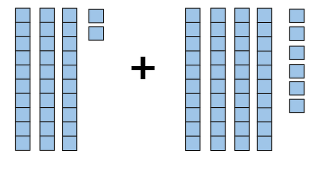 Which addition calculation is represented by the base ten blocks?