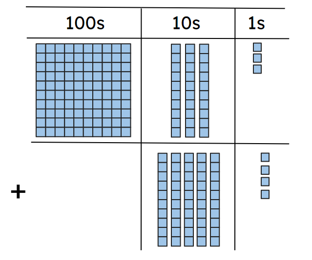 An image in a quiz