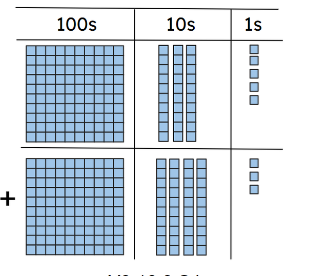 An image in a quiz
