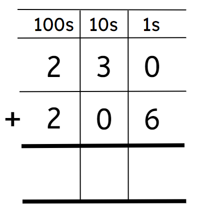 An image in a quiz